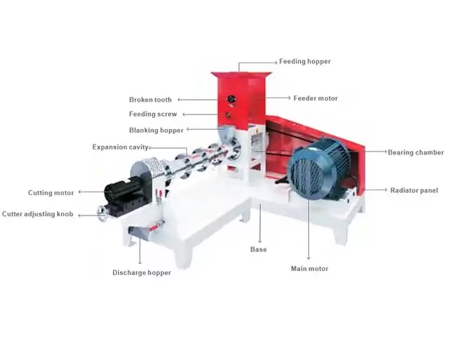How to Operate a Fish Feed Extruder Machine?